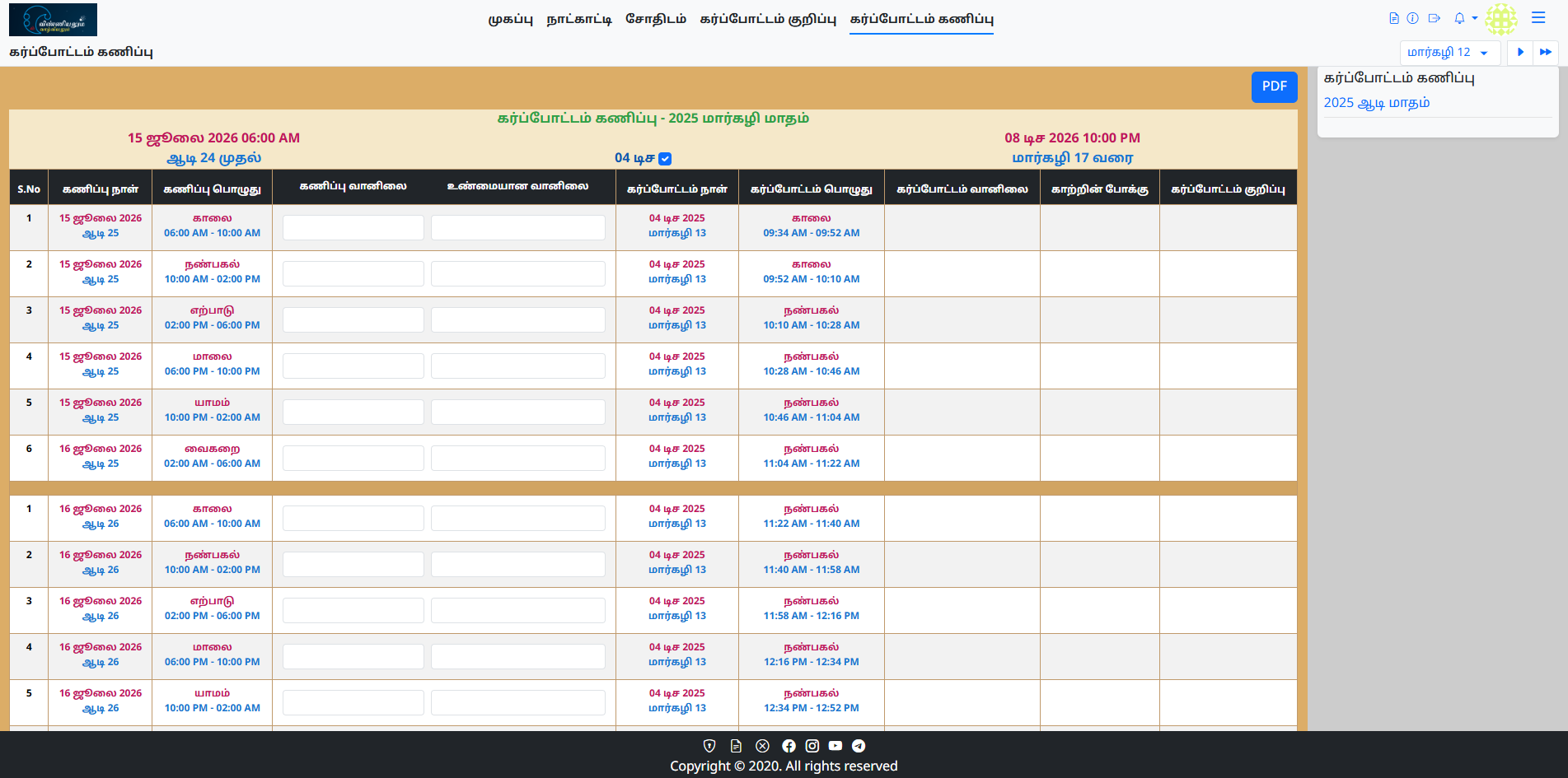 கர்ப்போட்டம் கணிப்பு