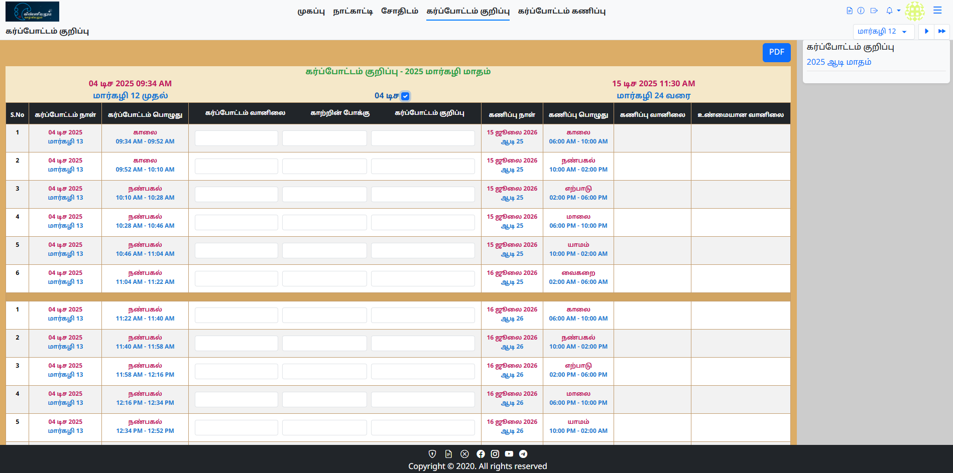 கர்ப்போட்டம் குறிப்பு